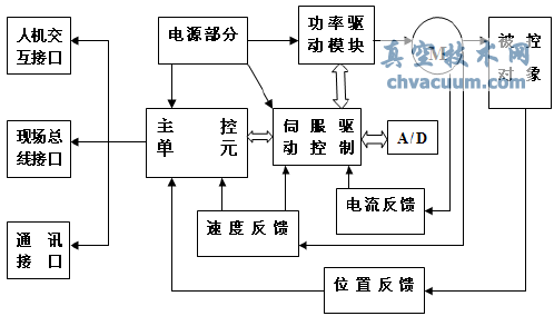 智能電動(dòng)執(zhí)行器結(jié)構(gòu)示意圖