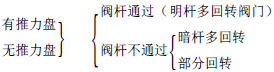 正確選擇閥門(mén)電動(dòng)裝置防止超負(fù)荷的發(fā)生
