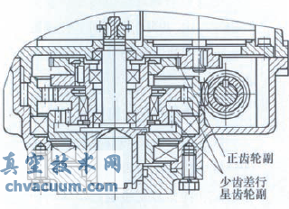 電動(dòng)裝置主傳動(dòng)結(jié)構(gòu)圖