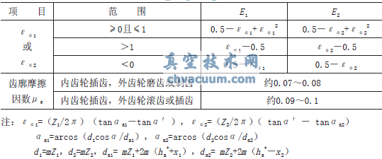 少齒差行星齒輪傳動(dòng)在小轉(zhuǎn)矩核級(jí)閥門(mén)電動(dòng)裝置上的應(yīng)用