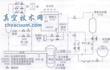 AP1000核島主要閥門特點(diǎn)