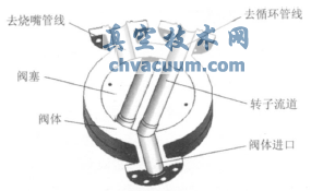 粉煤三通閥內部結構