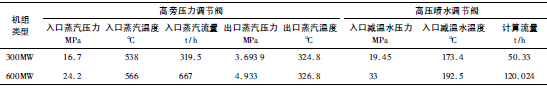 高壓旁路的主要參數(shù)