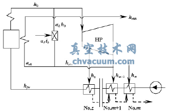 高壓旁路系統(tǒng)