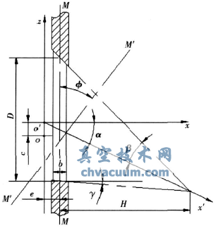 三偏心蝶閥蝶板結構圖