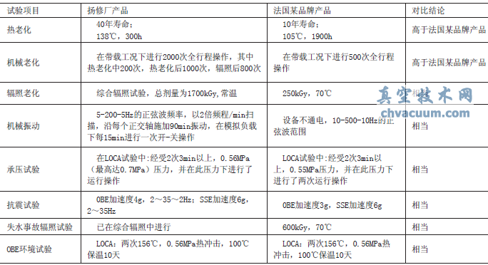 K1類閥門電動執(zhí)行機構(gòu)產(chǎn)品試驗數(shù)據(jù)對比