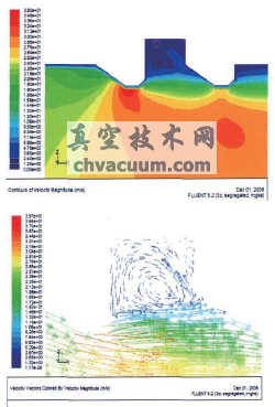熱風通道有變徑時速度分布