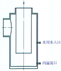 傳統水封罐外形示意