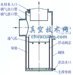 新型低壓降水封閥無水封時示意