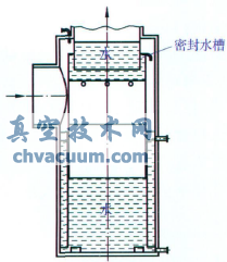 新型低壓降水封閥開啟水封時示意