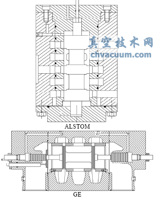DN250主配壓閥國產(chǎn)化的研究