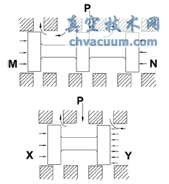 DN250主配壓閥國產(chǎn)化的研究