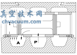 DN250主配壓閥國產(chǎn)化的研究