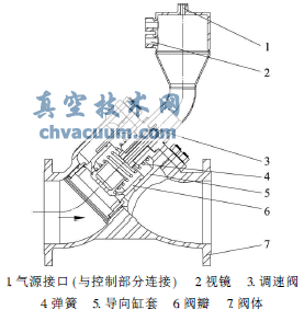 氮?dú)饪刂菩箟洪y