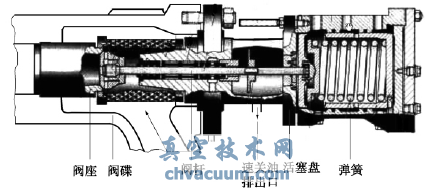速關閥結構示意圖