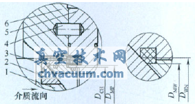 介質流向方向