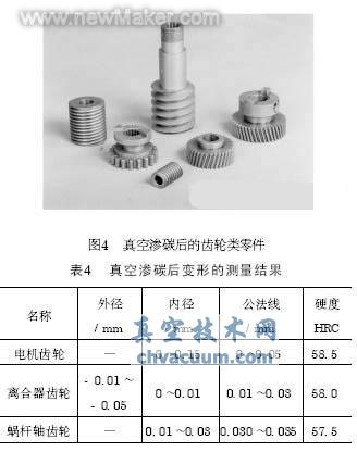 真空滲碳及碳氮共滲技術近況和應用