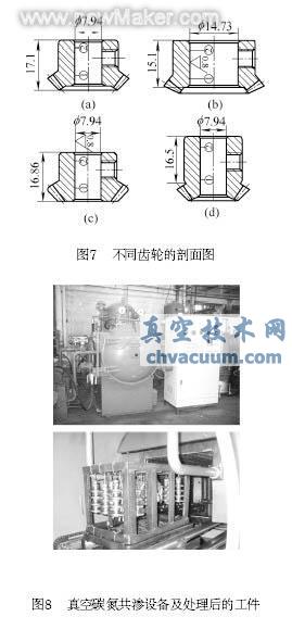 真空滲碳及碳氮共滲技術近況和應用