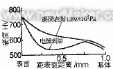 18Cr2Ni4WA鋼未冷處理試樣磨損表面和電解剝層表面硬度跟蹤檢測結果