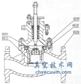 套筒式調(diào)節(jié)閥