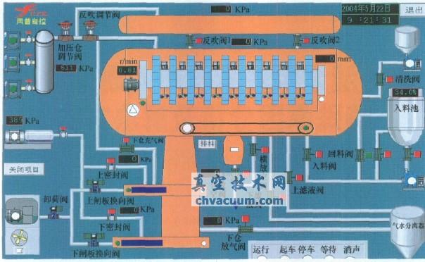 GPJ-120型盤(pán)式加壓過(guò)濾機(jī)微機(jī)操作監(jiān)控界面