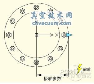 CAD中縮放動態塊實例