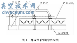 地鐵車站組合風(fēng)閥的施工