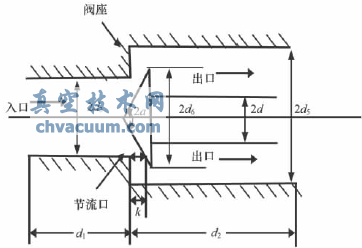 錐閥流場的數(shù)值模擬與結構優(yōu)化