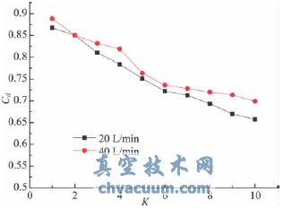 錐閥流場的數(shù)值模擬與結構優(yōu)化