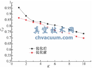 錐閥流場的數(shù)值模擬與結構優(yōu)化