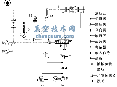 仿真模型