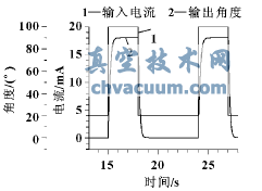 階躍特性的仿真曲線