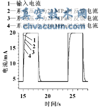 系統壓力的影響