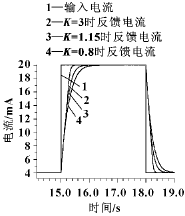 增益的影響