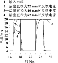 液壓缸活塞油壓作用面積的影響