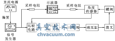 試驗系統原理圖