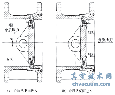 閥門全關(guān)時(shí)介質(zhì)進(jìn)入的不同情況