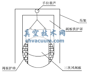 三次風(fēng)閥技術(shù)的改造