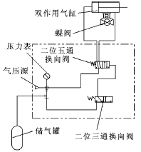 氣動系統(tǒng)圖
