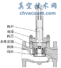 多級套筒式調節閥結構示意