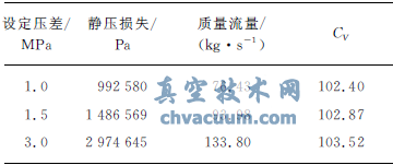 100%開度流量系數數據