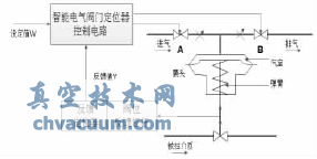 智能閥門定位器工作原理圖