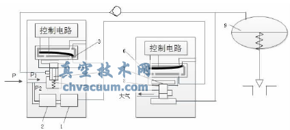 智能閥門定位器結(jié)構(gòu)原理圖