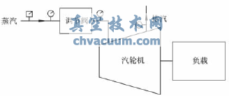 調(diào)節(jié)閥試驗臺