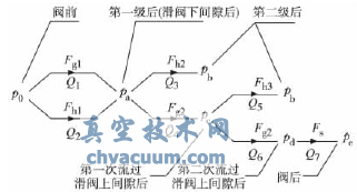 間隙流動計算節(jié)點圖