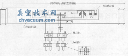 應力傳感器工作原理
