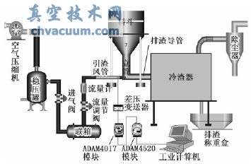 冷態(tài)試驗(yàn)裝置系統(tǒng)