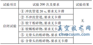 氣動(dòng)球閥啟閉試驗(yàn)記錄表