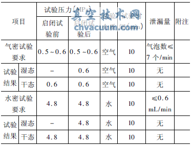 氣動(dòng)球閥密封試驗(yàn)記錄表