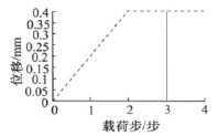 球體Y方向兩個(gè)載荷步的位移載荷